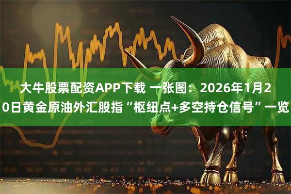 大牛股票配资APP下载 一张图：2026年1月20日黄金原油外汇股指“枢纽点+多空持仓信号”一览